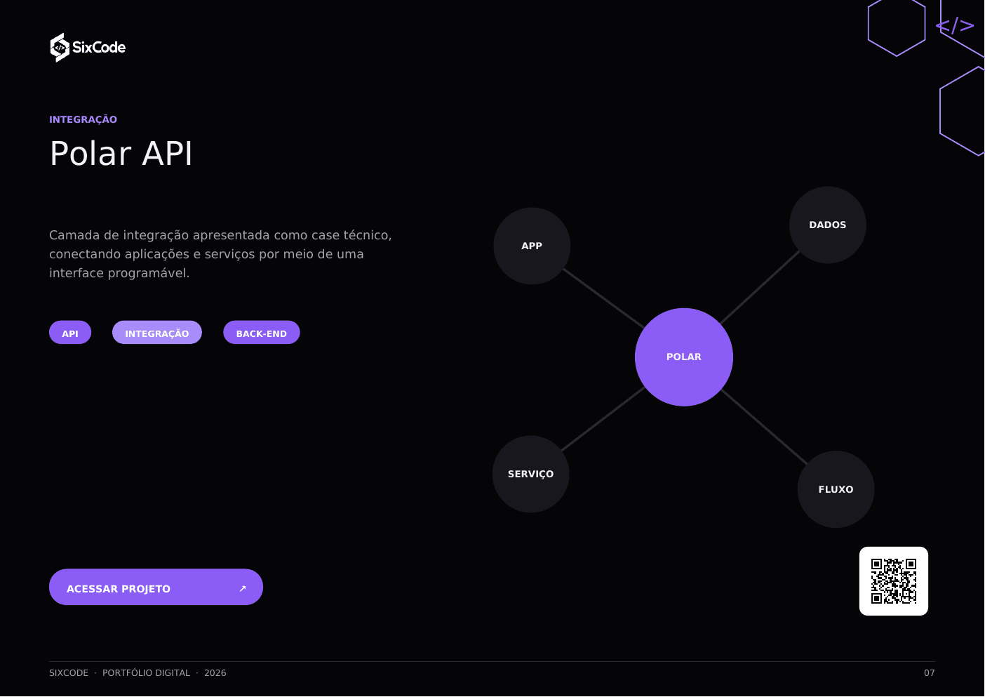 Prévia do projeto Polar API